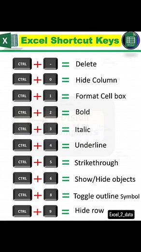Excel Shortcut Keys #excel #shortcuts #tipsandtricks #tiktok #fyp