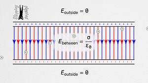 Electric Flux and Gauss' Law - Review for AP Physics C: Electricity and Magnetism