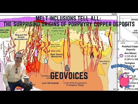 Melt Inclusions Tell All: The Surprising Origins of Porphyry Copper Deposits
