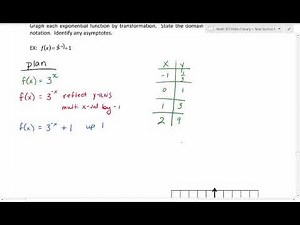 Graphing Exponential Functions