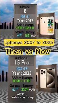 iPhone Then vs Now (2007–2025) 😱 | 3D COMPARISON #SHORTS