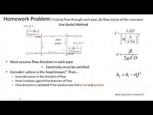 Hardy Cross Method, overview and simple example - CE 331, Class 11 (7 Feb 2025)