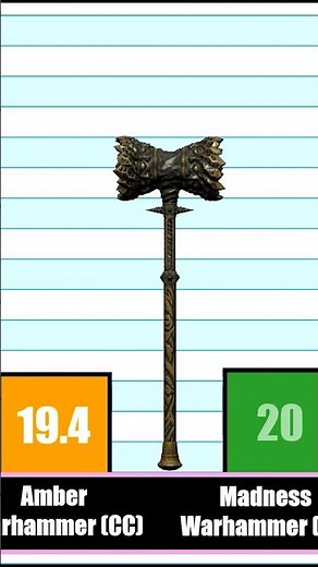 Which Warhammer is the Strongest in Skyrim?