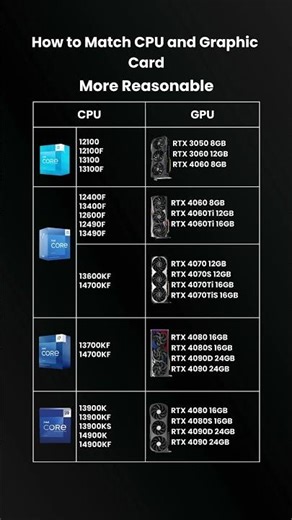 How to Match CPU and Graphic Card #CPU #GPU #intel #amd #nvidia #AMD #i3 #i5 #i7 #i9#RTX