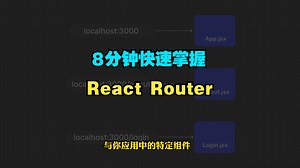 8分钟快速掌握React Router
