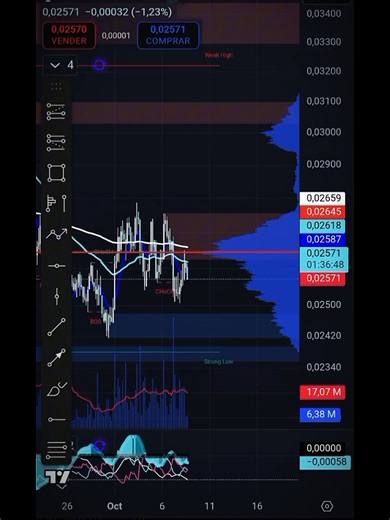 Cada meta tiene un precio.. #trader #motivation #criptomoneda #trading #tradermedellin