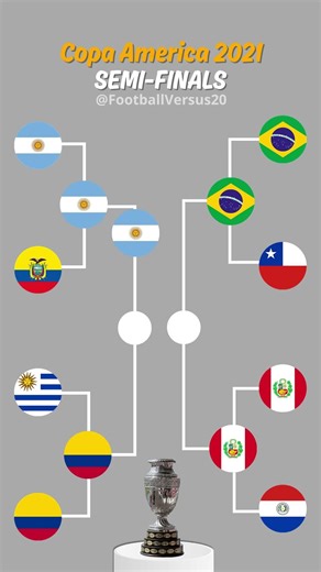 Bracket Copa America 2021: When Messi Finally Conquered South America #football