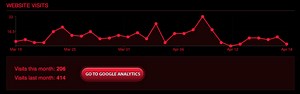 What is Google Analytics?