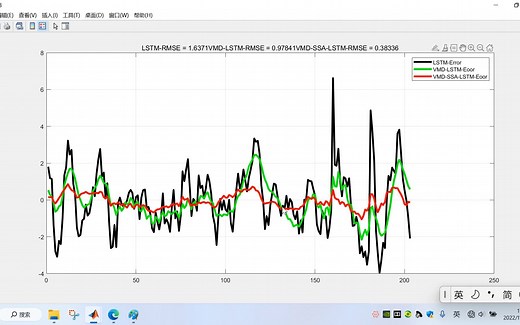 VMD-SSA-LSTM基于变分模态分解和麻雀算法优化长短期记忆网络的时间序列预测MATLAB代码（含LSTM、VMD-LSTM、VMD-SSA-LSTM对比）