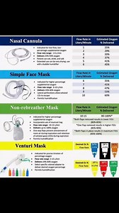 255K views · 1.4K reactions | Different types of Mask and it Uses. | Kamran Ahmad | Facebook