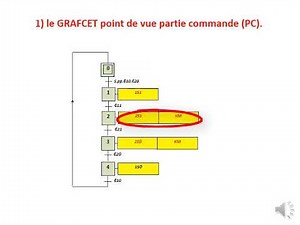 Automatisme et Grafcet (Exercice de synthèse)