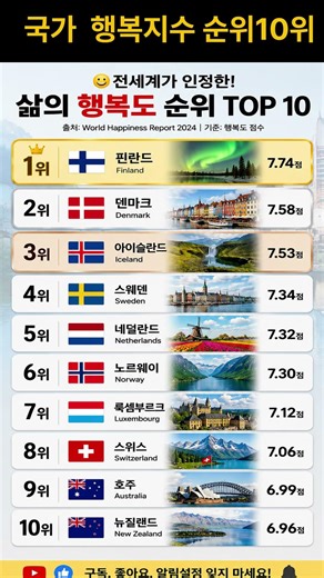 National Happiness Index Ranking #Shorts #MrTrot2 #CorrectInformation #Happiness #Ranking #Inform...