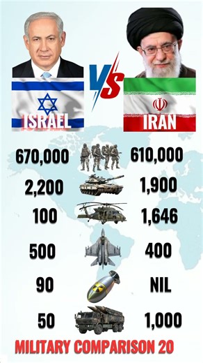 Israel 🇮🇱 vs Iran 🇮🇷 Military Power Comparison 2026 #Shorts