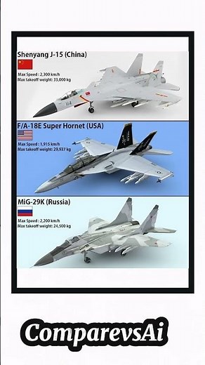 Carrier Fighters Face-Off 2025 ✈️ J-15 vs F/A-18E vs MiG-29K | China 🇨🇳 USA 🇺🇸 Russia 🇷🇺