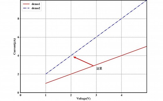 直观的方法绘制matplotlib折线图模板（算比较完整了，适合工科生使用，放弃matlab绘图→ _ →）
