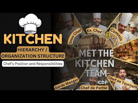 Kitchen Hierarchy OR Organisation Structure I Chef’s position & responsibilities I Commis 1 2 3