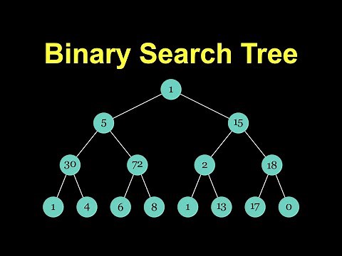 Binary Search Tree Visually Explained | Full Detailed | DSA