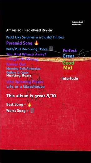 Amnesiac - Radiohead Review #radiohead #album #music #rock #alternativerock #albumreview