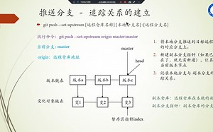 【git 教程】17_追踪关系-(set-upstream)