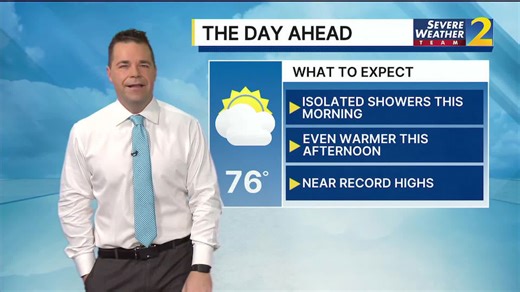 Few isolated showers, near-record warmth today