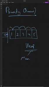 Priority Queue In Short