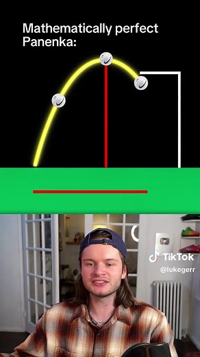 Understanding Panenka Kicks in Football