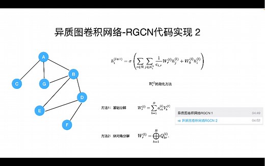 图神经网络系列讲解及代码实现-异质图卷积网络RGCN 3