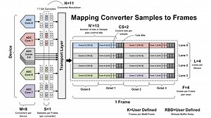 JESD204B: Transport Layer | Video | TI.com