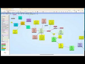 AllegroGraph in Action: Layered AI and Knowledge Graphs
