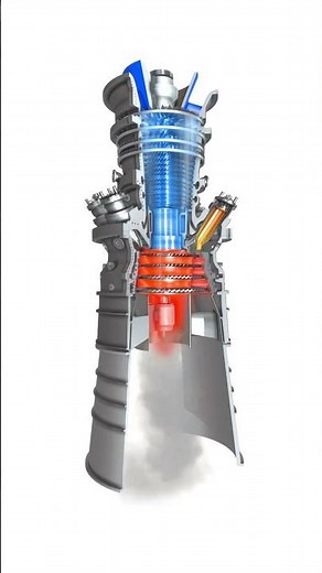 Gas Turbine (Combustion Turbine) Working Animation