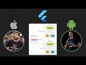 a deep dive into the Flutter-Native bridge, in mobile development