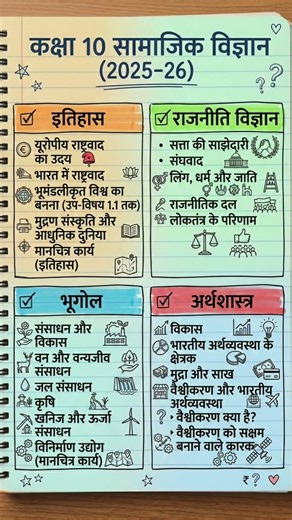 CBSE Class 10th SST Syllabus 2025–2026 | Complete 10th CBSE SST Syllabus Hindi and English