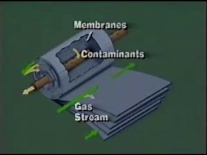 Principle of Gas Processing