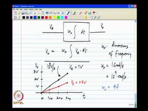 Negative feedback amplifier