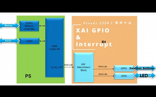 Vivado2024.1使用方法