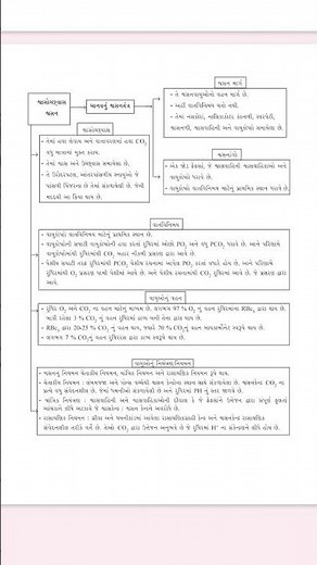 Std 11 Biology chapter 14 short note