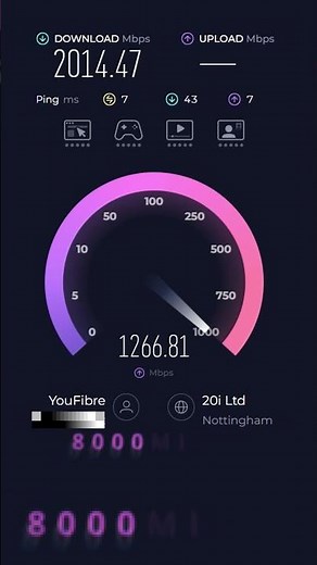 Youfibre speed test - UK