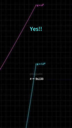 Will we meet again?If you're Exponential Function, then YES!!!#mathematics #maths #satisfying