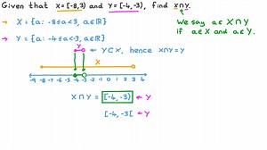 Finding the Intersection of Two Intervals