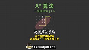 A* 算法原来这么直观？一眼看懂最短路搜索！