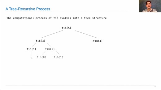 python 递归树 Tree Recursion--John DeNero