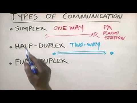 CHAPTER-4 TYPES OF COMMUNICATION ( Networking Basic).mp4