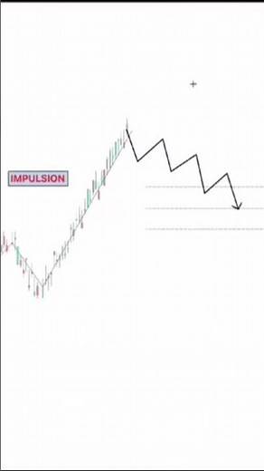 💸 Smart Trading: How to Profit from the Stock Market 📈 | Simple & Effective Strategies