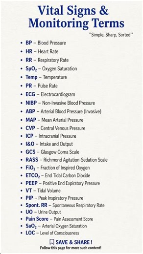 Vital Signs & Monitoring Terms | Simple, Sharp, Sorted for Exams