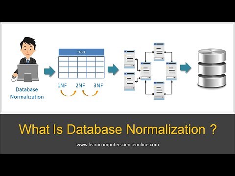 Database Normalization In DBMS | Boyce Codd Normal Form ( BCNF ) And 1NF 2NF 3NF Explained