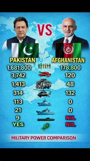 pakistan vs Afghanistan military power comparison