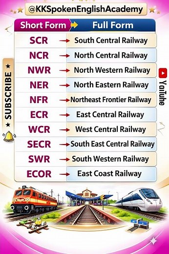 indian railway zones | Full Form | SCR, NCR, NWR, NER, NFR, ECR, WCR, SECR, SWR, ECOR | GK 2026
