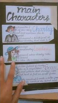 English Project file for class 12th#@ishavishnoi0811