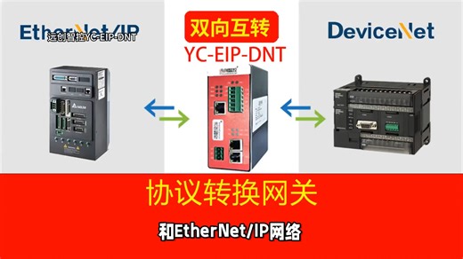 实现EtherNet/IP网络和DeviceNet网络之间的数据实时交换