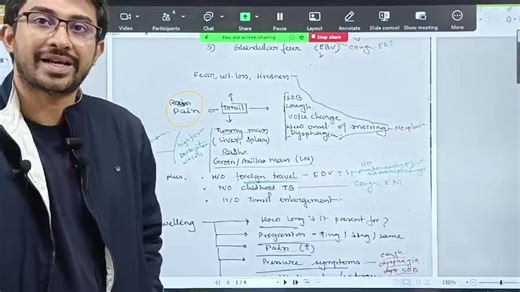 2.1K views | ✅ MRCS Part-B OSCE|  NATIONAL  INTERNATIONAL...